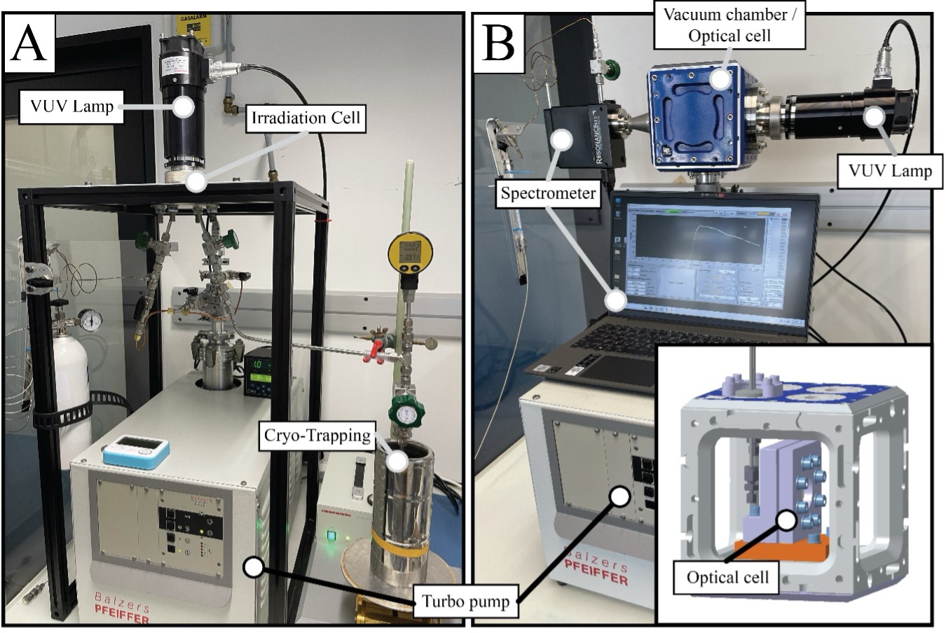 The photochemistry set-up at the Department of Earth and Planetary Sciences & the Center for the Origin and Prevalence of Life at ETH Zürich.